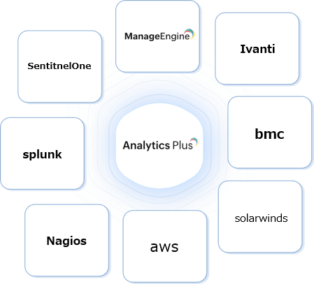 Out-of-the-box integrations