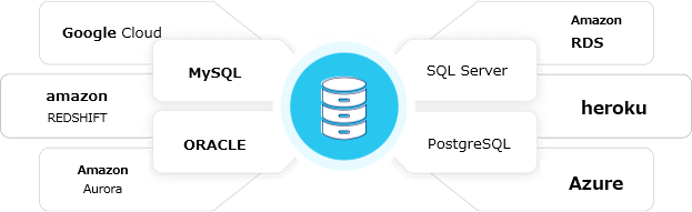 Multi-source data import