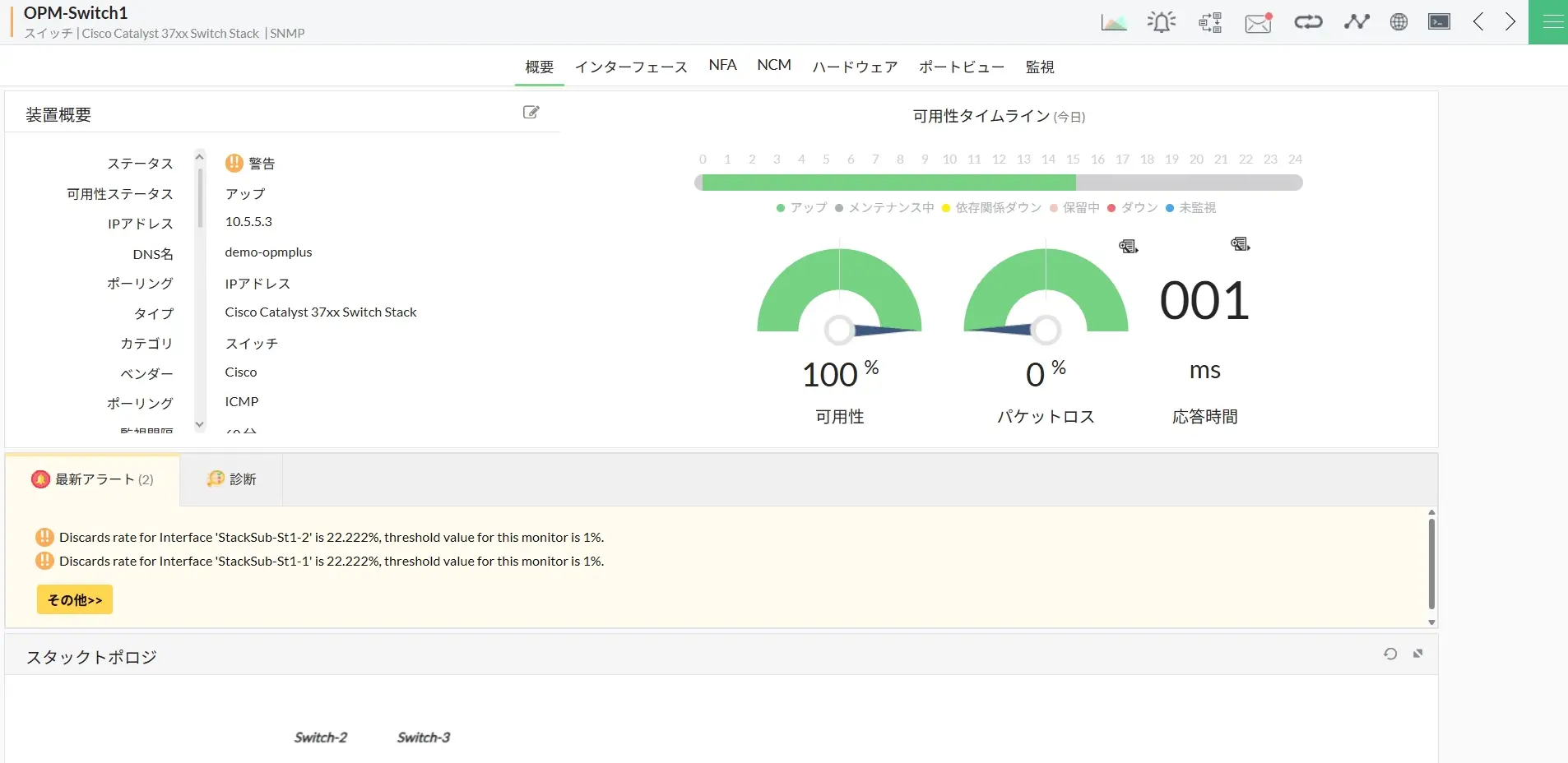 ストレージおよびデータベース監視のダッシュボード
