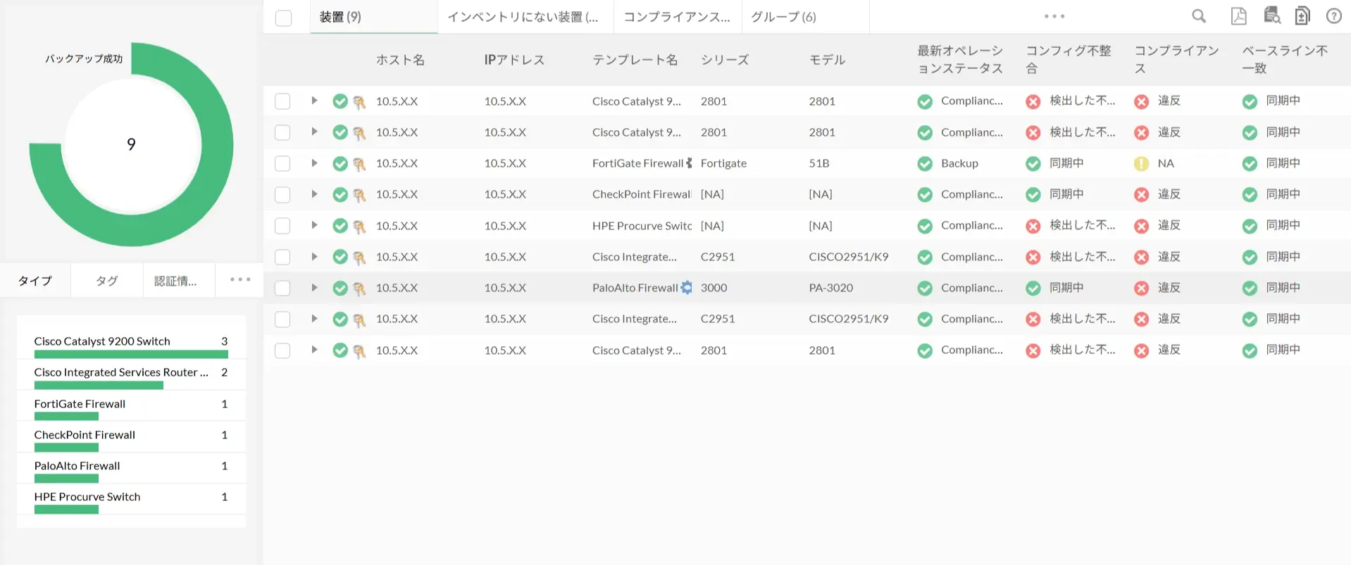 コンプライアンスおよびファームウェア脆弱性のダッシュボード