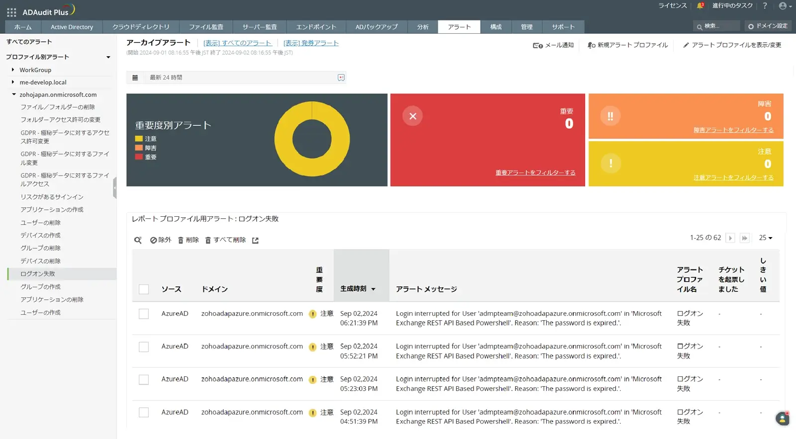 active-directory-audit-report-1