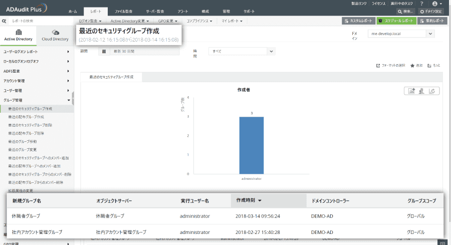 グループ管理レポート