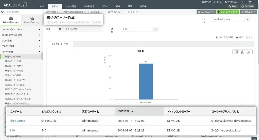 ユーザー管理レポート