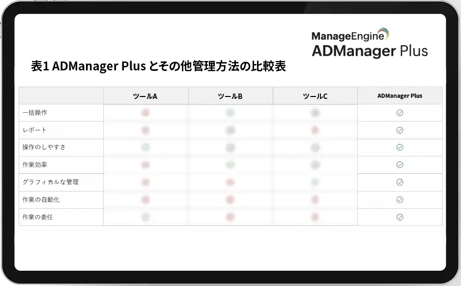 admp-comparision