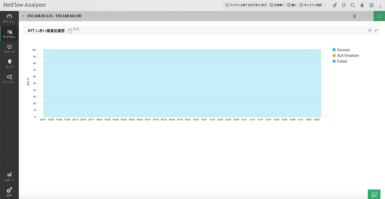 WANラウンドトリップタイム（RTT）監視