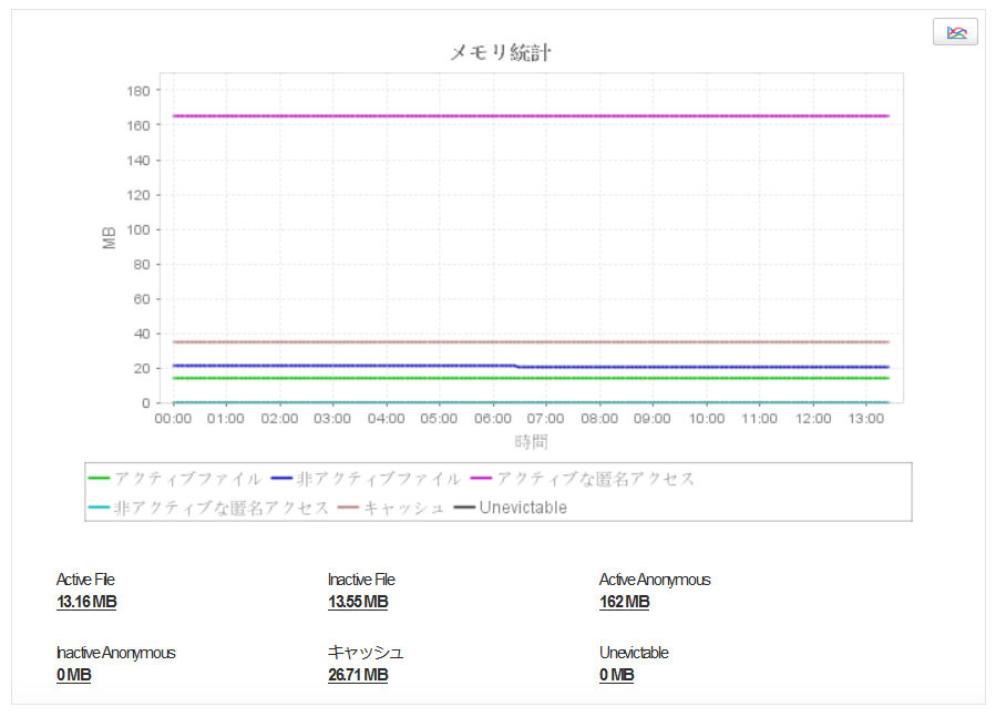 Applications ManagerのDockerメモリー監視