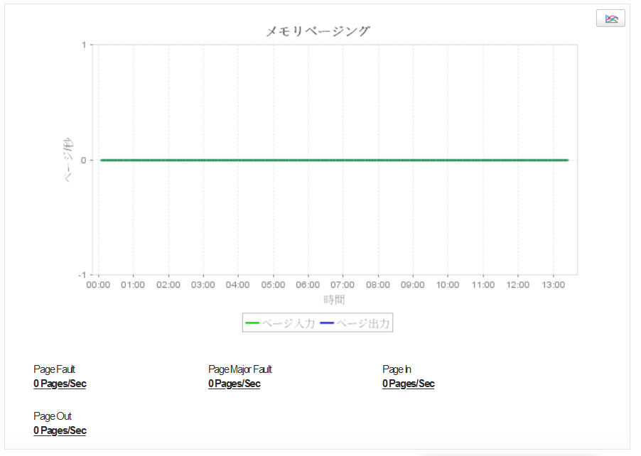 Applications ManagerのDockerメモリー監視