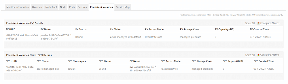 Applications ManagerのAKSノード監視