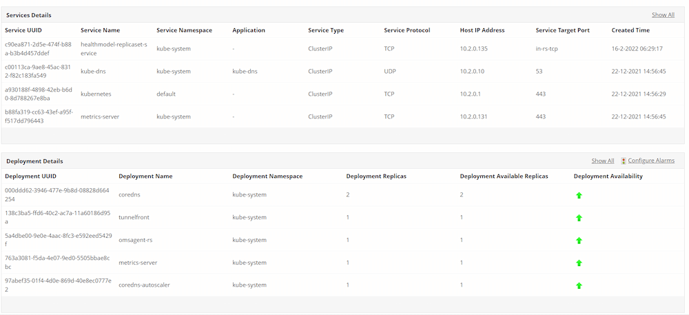 Applications ManagerのAKSノード監視