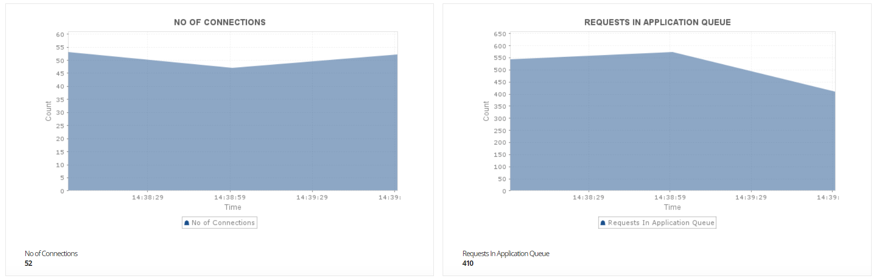 Applications ManagerのAzure App Service監視