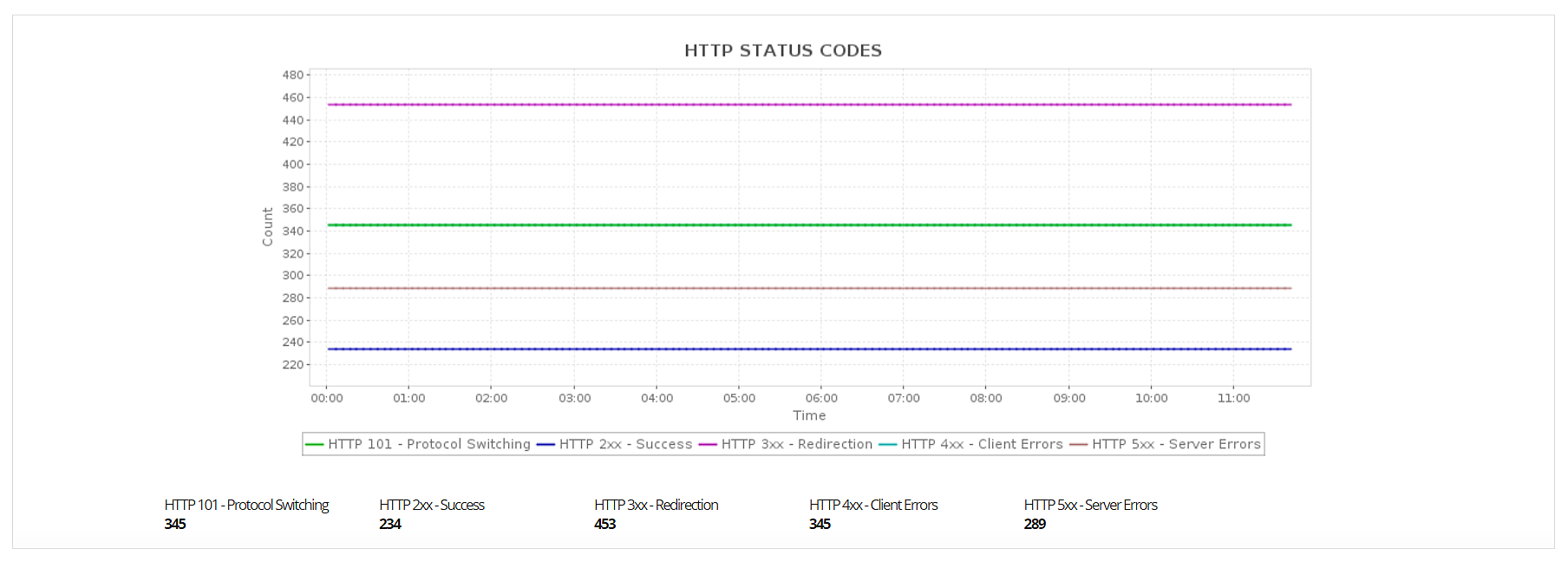 Applications ManagerのAmazon Elastic Kubernetes Service監視