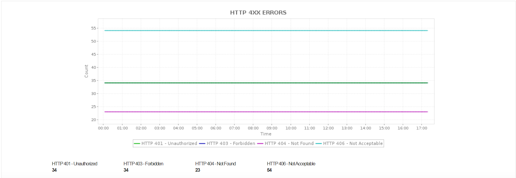 Applications ManagerのAmazon Elastic Kubernetes Service監視