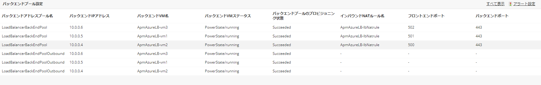 Azure Load Balancerバックエンドプール可視化画面