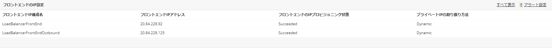Azure Load BalancerフロントエンドIP可視化画面