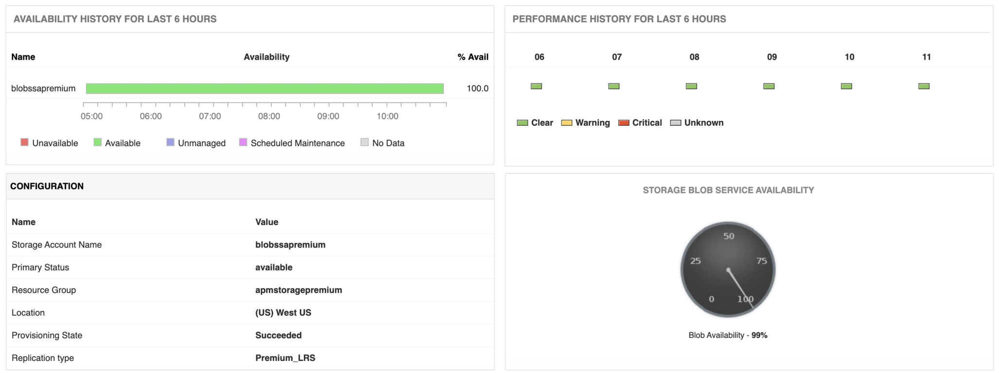 Applications ManagerのAzure Premium Storage監視