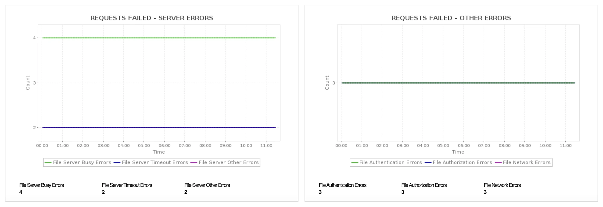 Applications ManagerのAzure Premium Storage監視