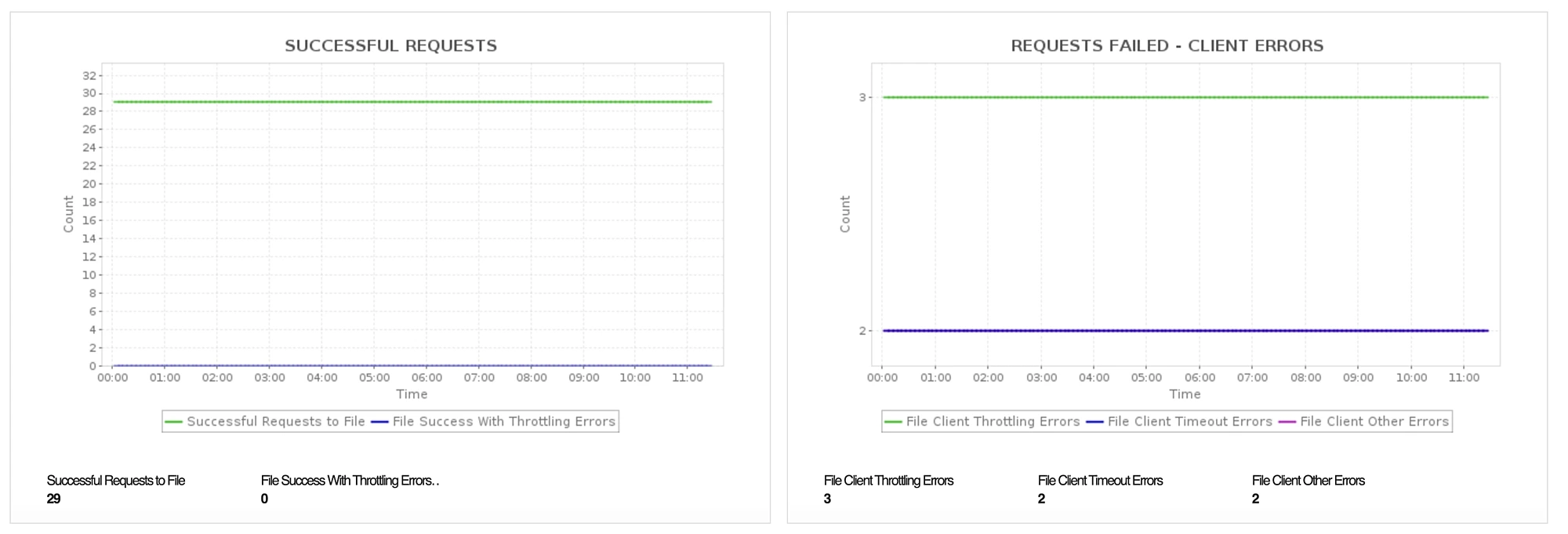 Applications ManagerのAzure Premium Storage監視