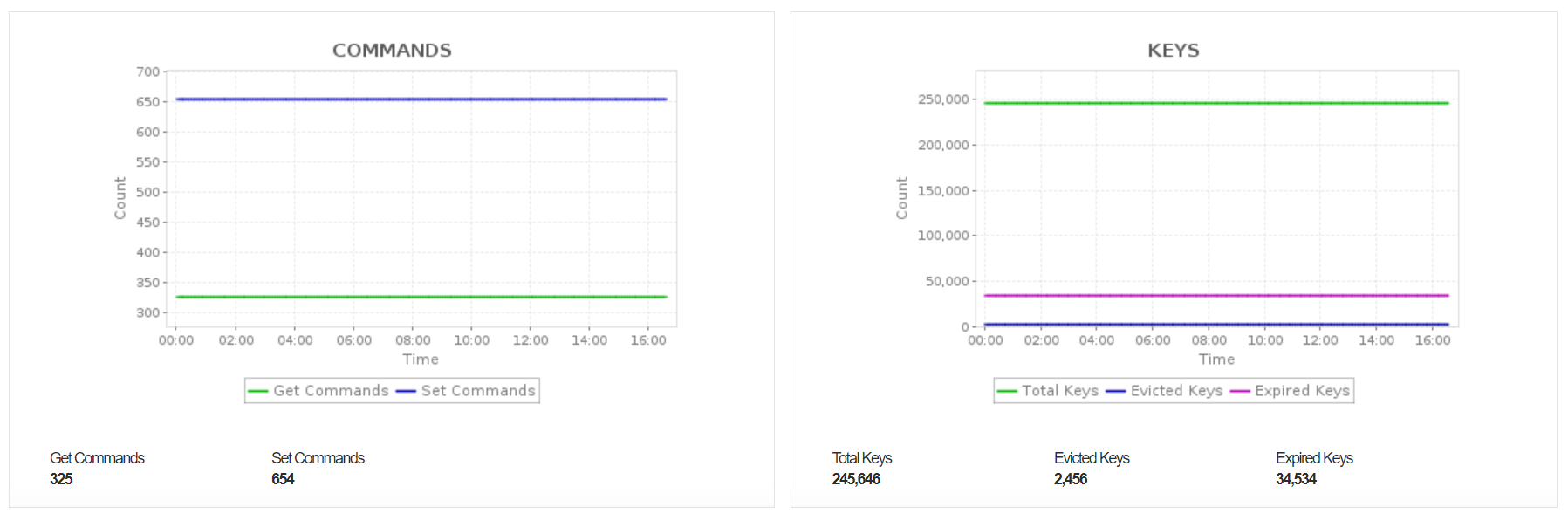 Applications ManagerのAzure Cache for Redis監視