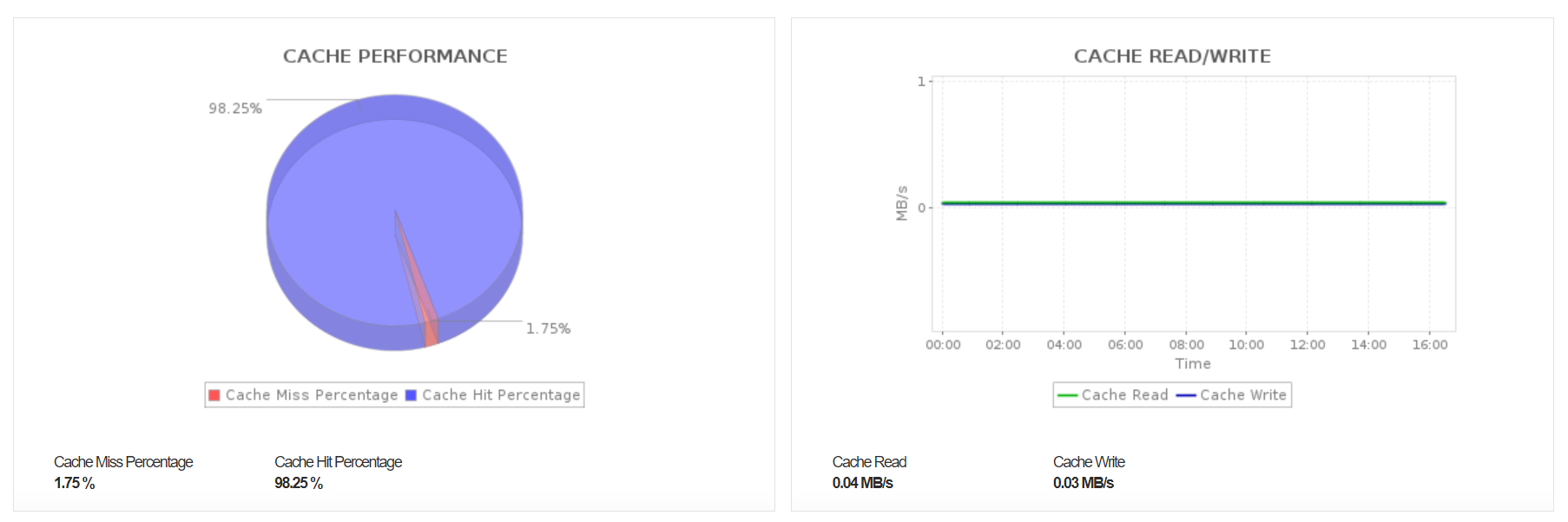 Applications ManagerのAzure Cache for Redis監視