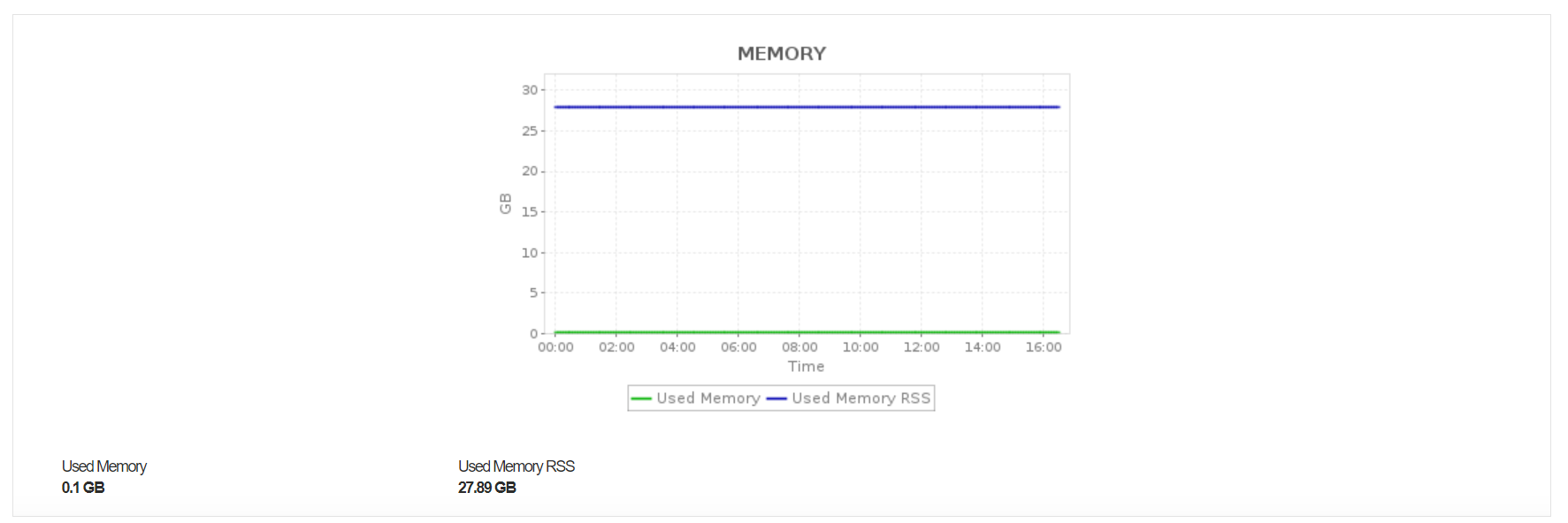 Applications ManagerのAzure Cache for Redis監視