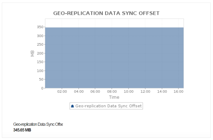 Applications ManagerのAzure Cache for Redis監視