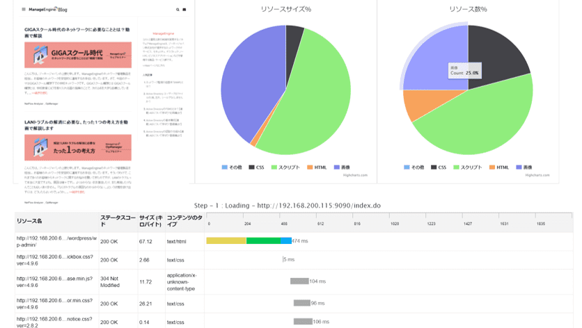 エンドユーザー体感監視