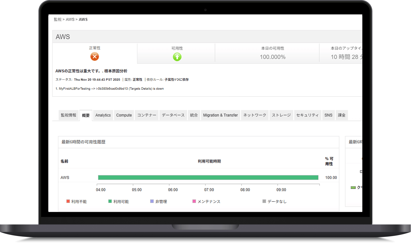 Applications ManagerによるAWS監視ダッシュボード