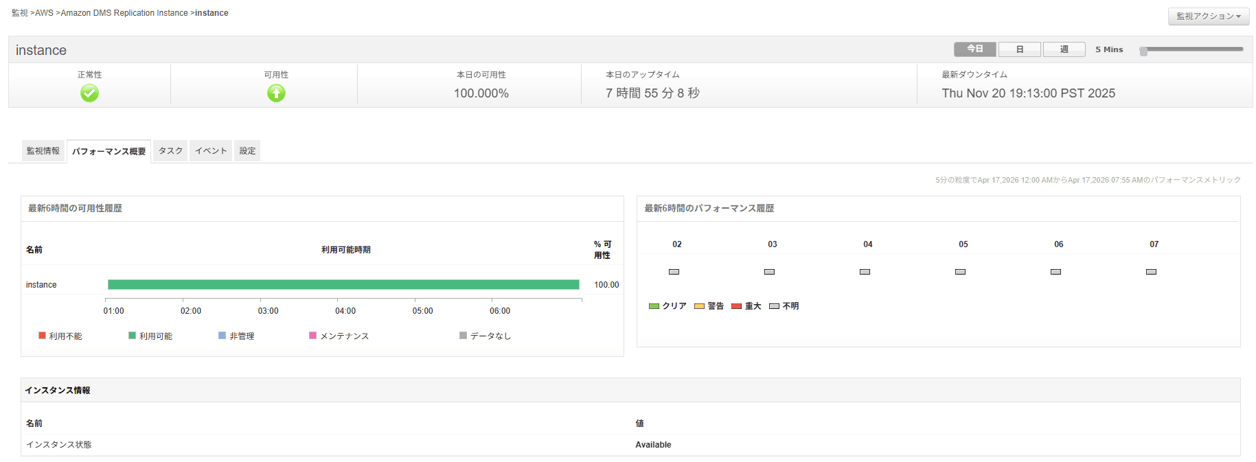 AWS移行監視ダッシュボード