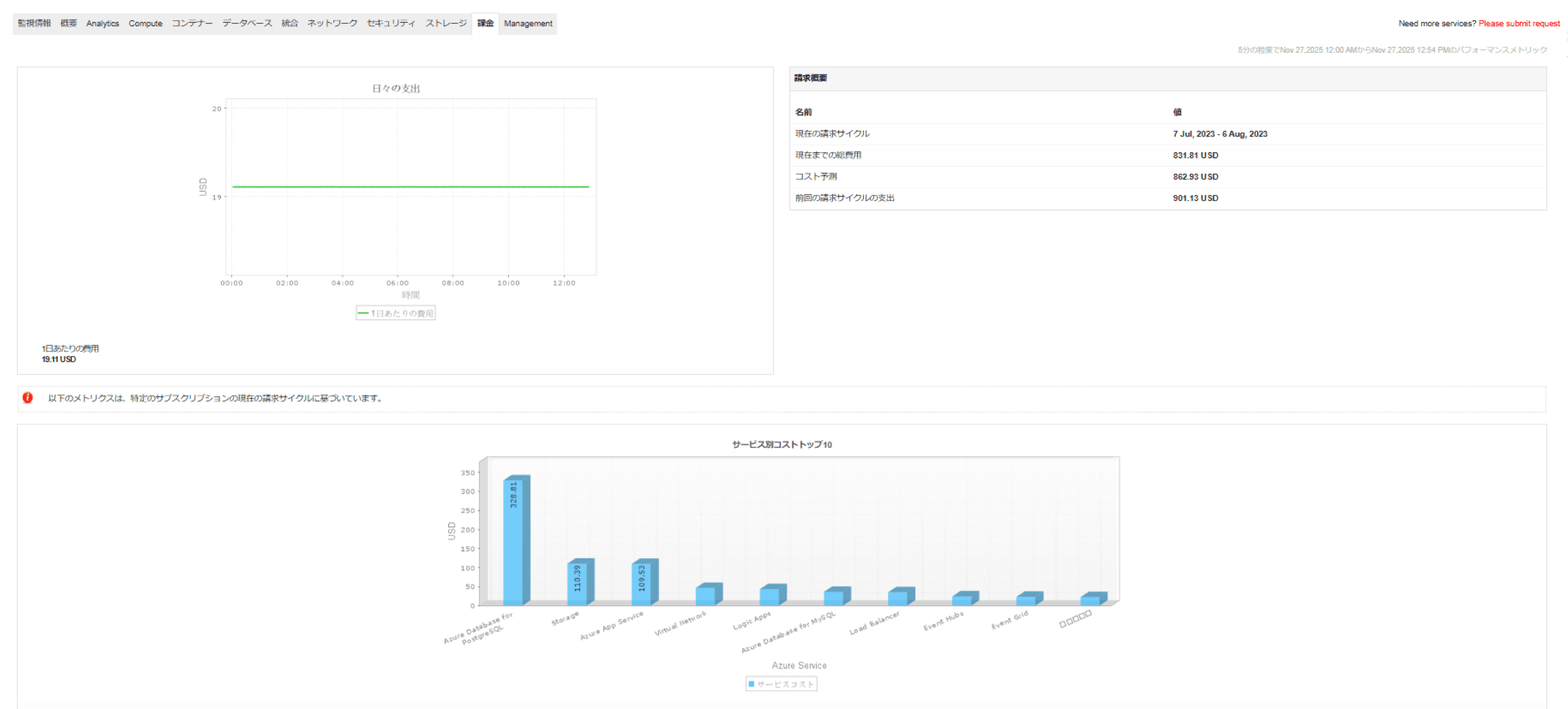 Minimize cloud spend