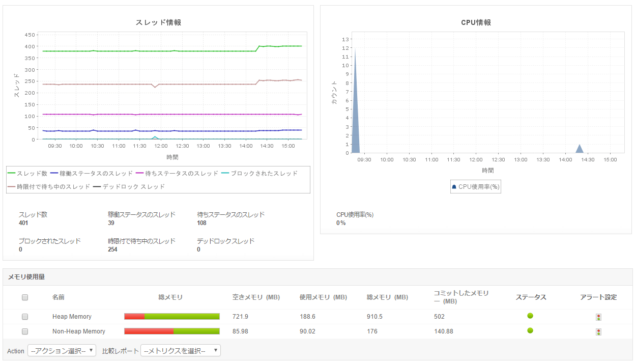 OpManagerパフォーマンス監視