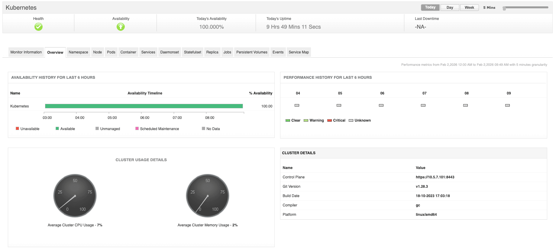 Kubernetes環境を継続的に監視