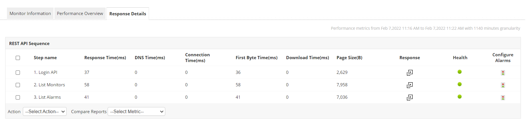 Applications ManagerのREST APIレスポンス監視