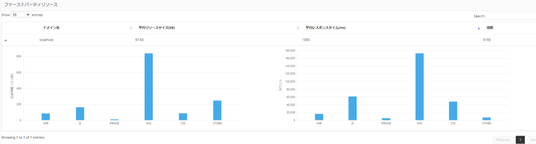 ファーストパーティー画面