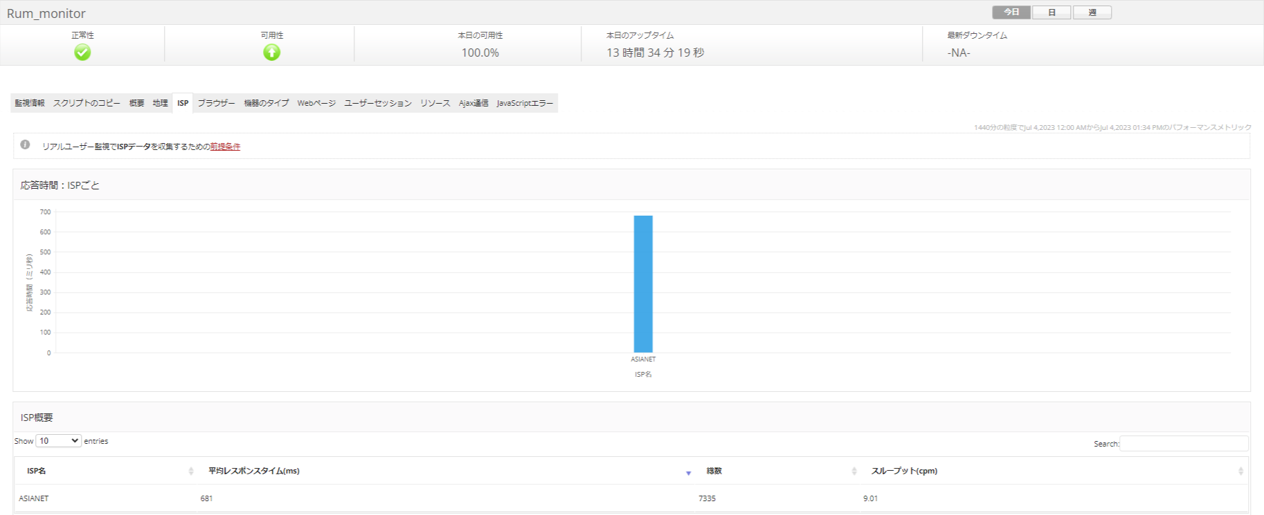 ISPごとの応答時間画面