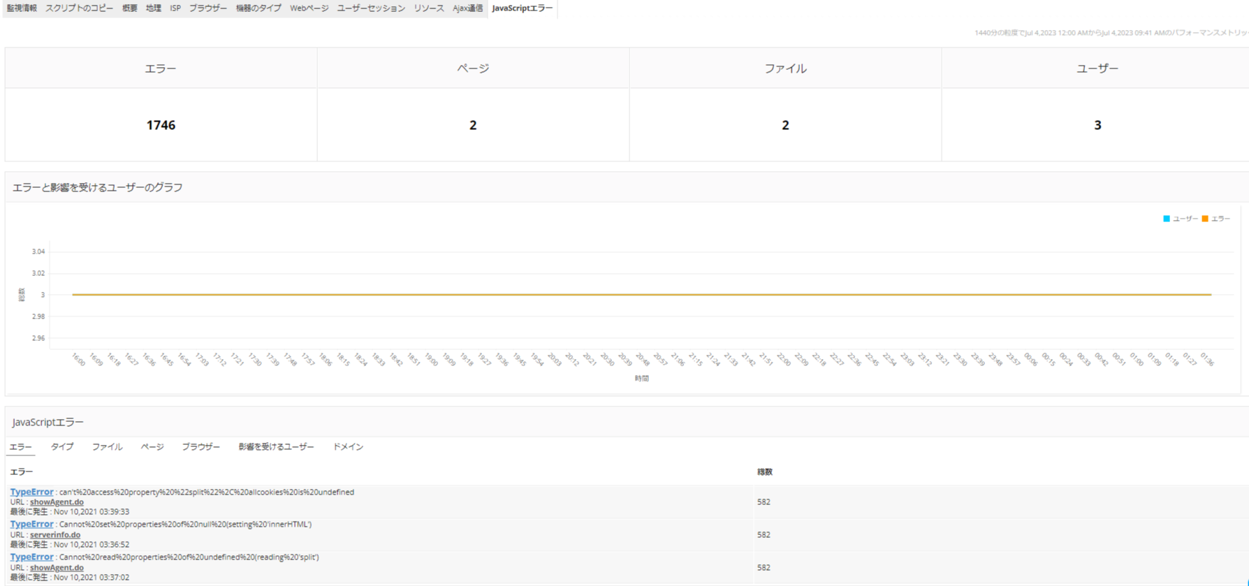 JavaScriptエラーが把握できる画面