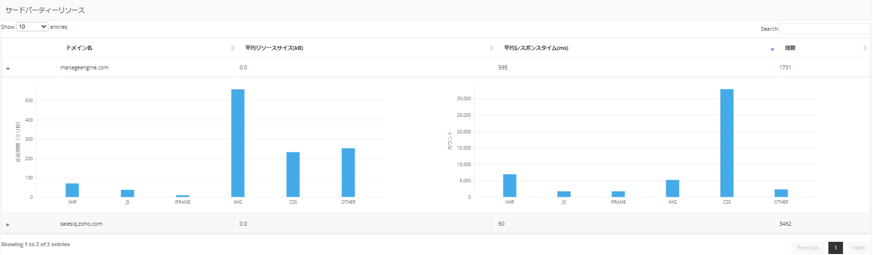 サードパーティーリソース画面
