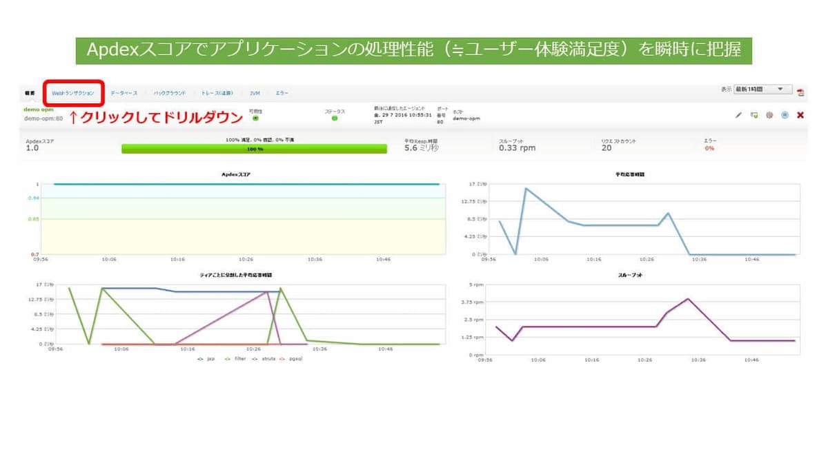 Webトランザクション解析(APMインサイト)1/4