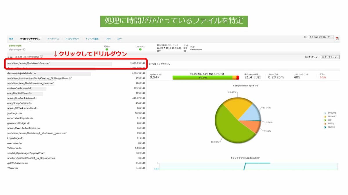 Webトランザクション解析(APMインサイト)2/4