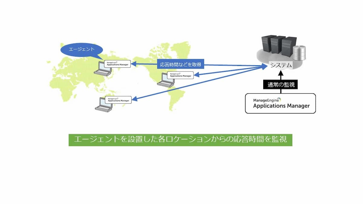 エンドユーザー体感監視(RBM)1/4