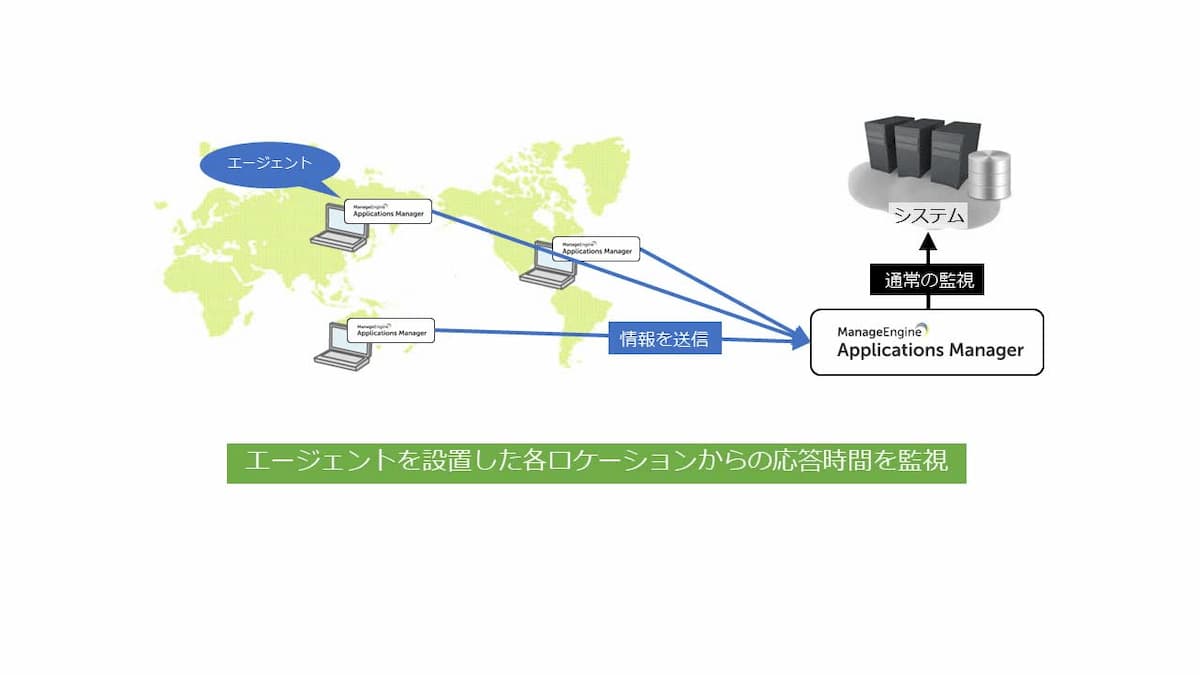 エンドユーザー体感監視(RBM)2/4