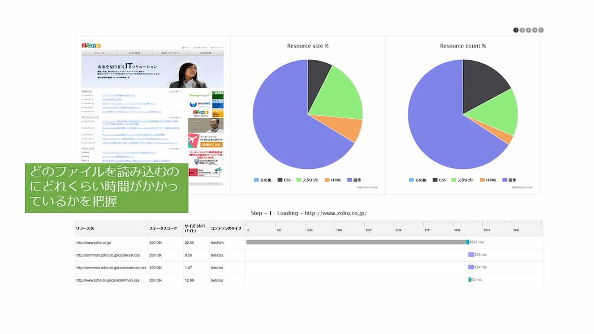 エンドユーザー体感監視(RBM)4/4