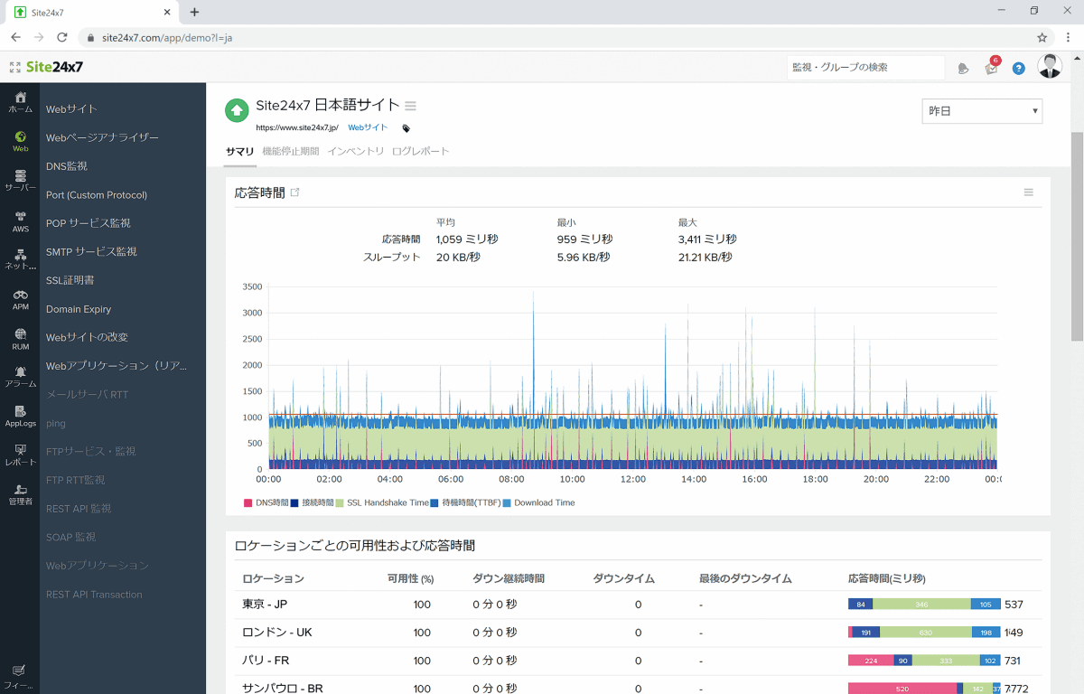 SaaS型監視ツール