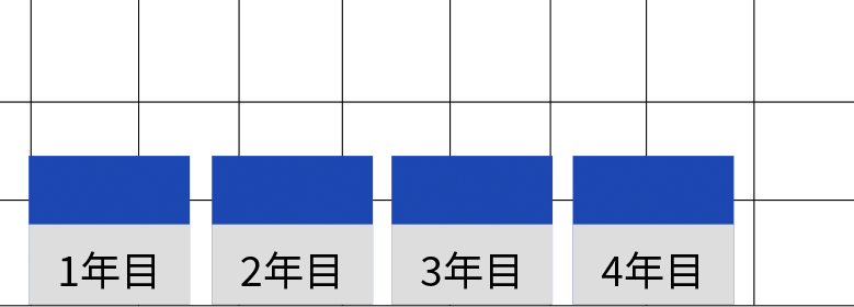 IDM table