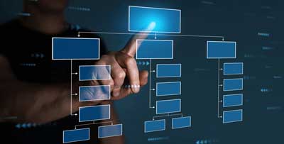 特権IDの貸し出し