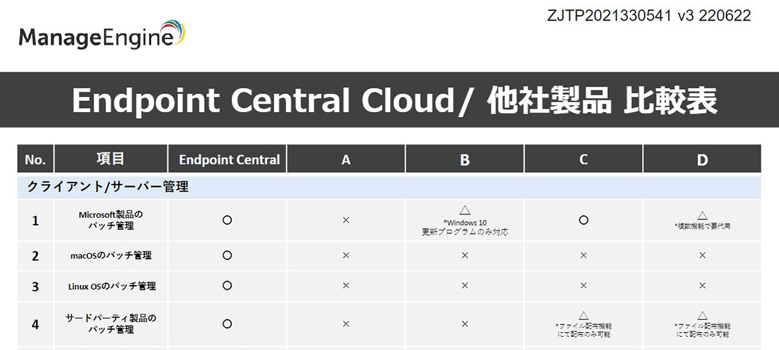 Endpoint Central Cloud/ 他社製品 比較表