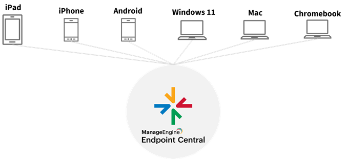 Endpoint Centralは幅広いOSの管理に対応