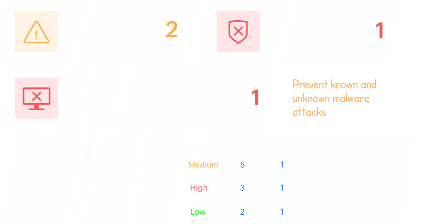 ManageEngine Antivirus Solution