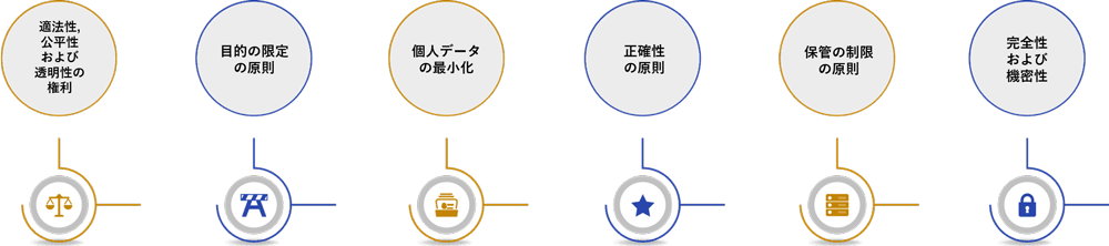 GDPR準拠とは?