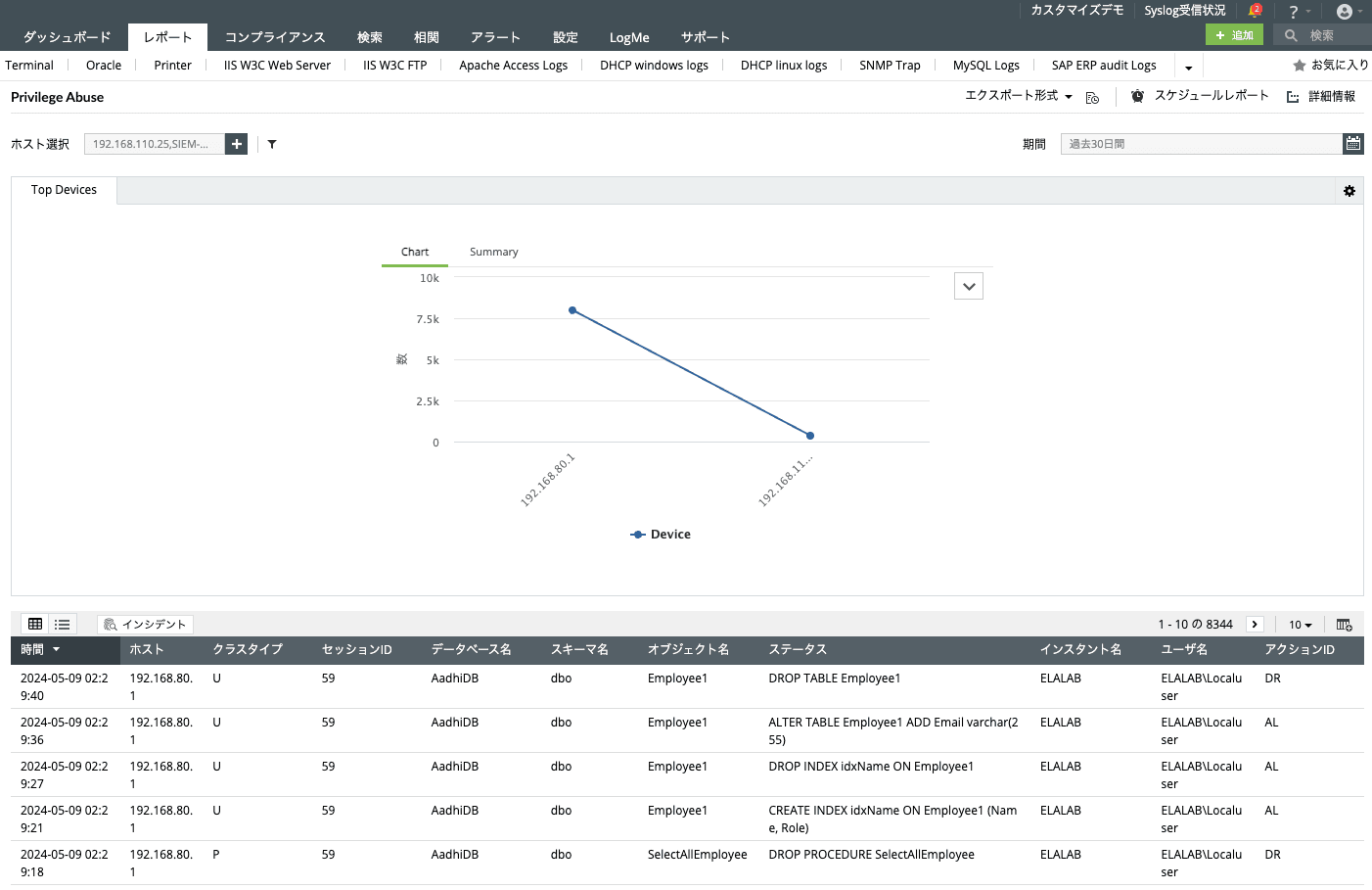 Incident response automation