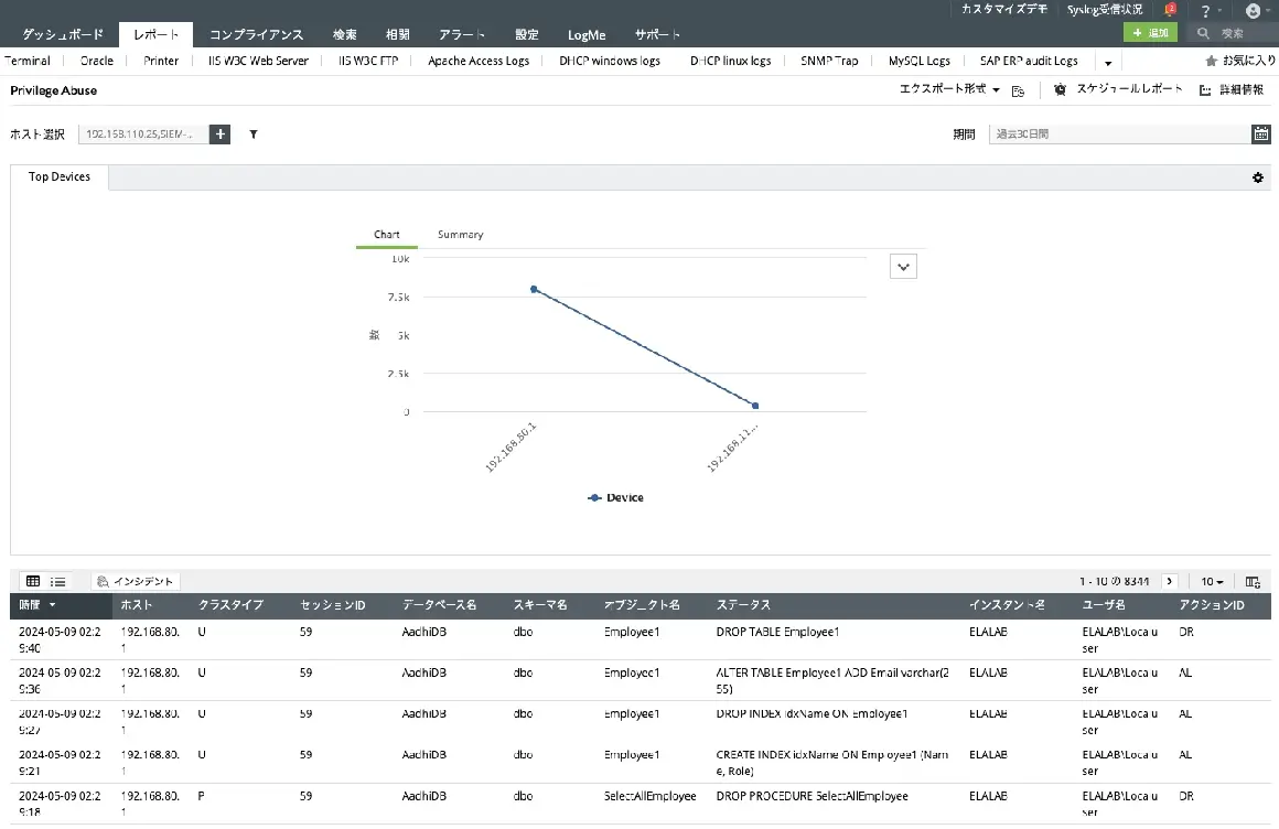 Incident response automation